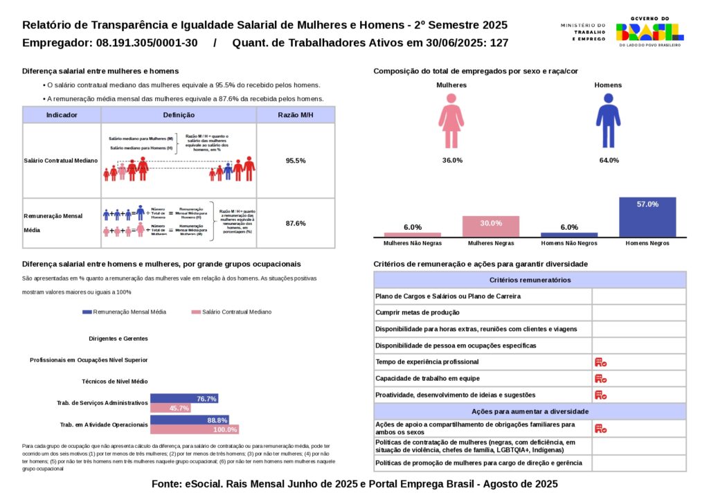 Igualdade salarial 2 ciclo 2025